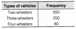 NCERT Solutions for Class 9 Maths Chapter 15 Probability 9